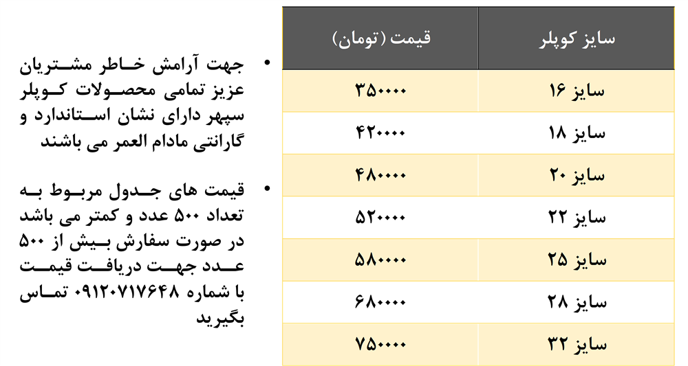 لیست قیمت کوپلر پیچی